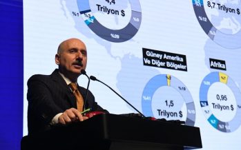 Ulaştırma ve Altyapı Bakanı Adil Karaismailoğlu, ‘Ulaştırma 2053 Vizyonu’nu açıkladı